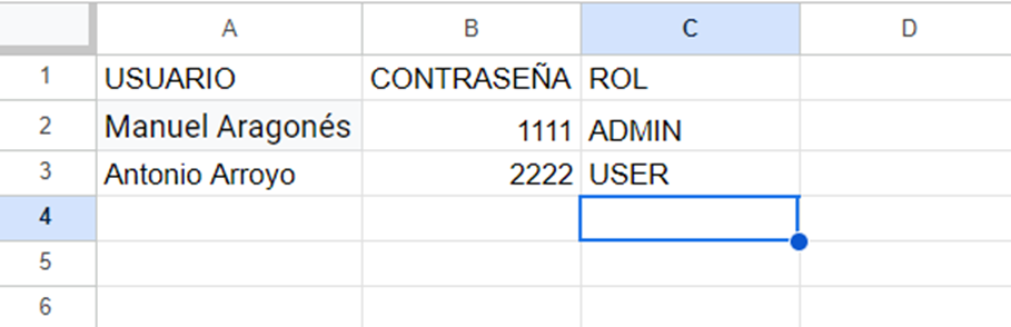 tabla usuarios y roles appsheet
