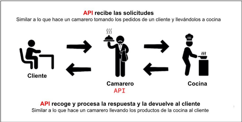 Los webhook en AppSheet